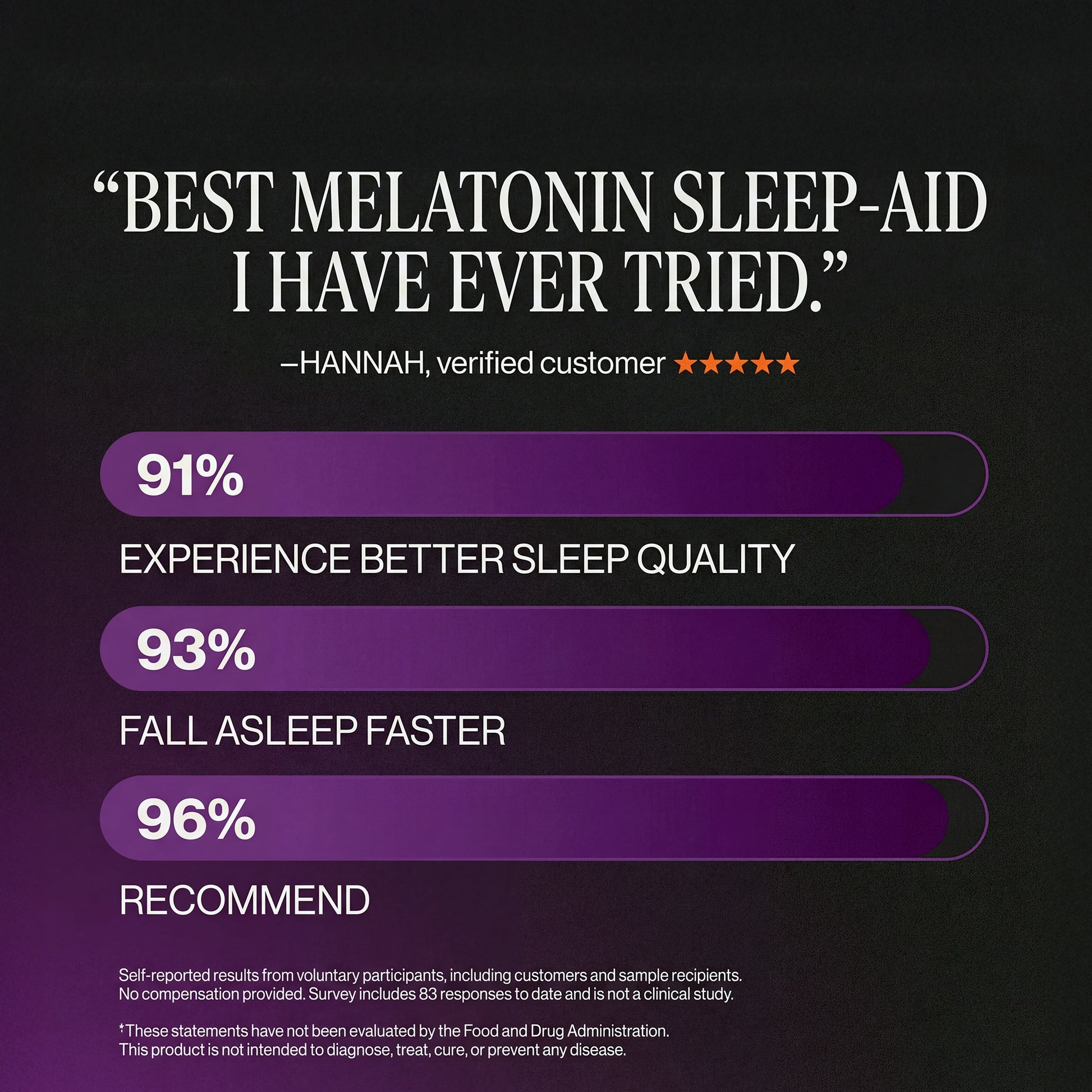 Wingman Energy + Sleep | Ultra-Fast-Acting | Clinically-Researched & Third-Party Tested